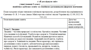 Індивідуальний навчальний план з Я досліджую світ (ЯДС) 3 клас, для учнів які здобувають освіту за сімейною (домашньою) формою навчання.