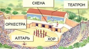 Давньогрецький театр