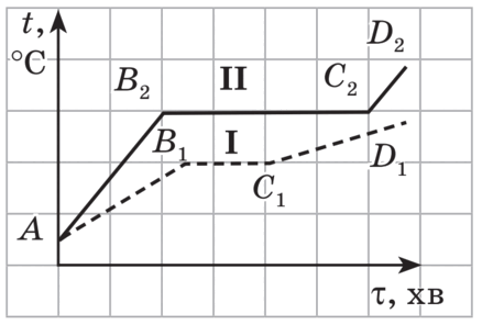 0500stbn-c8d4-543x367.png