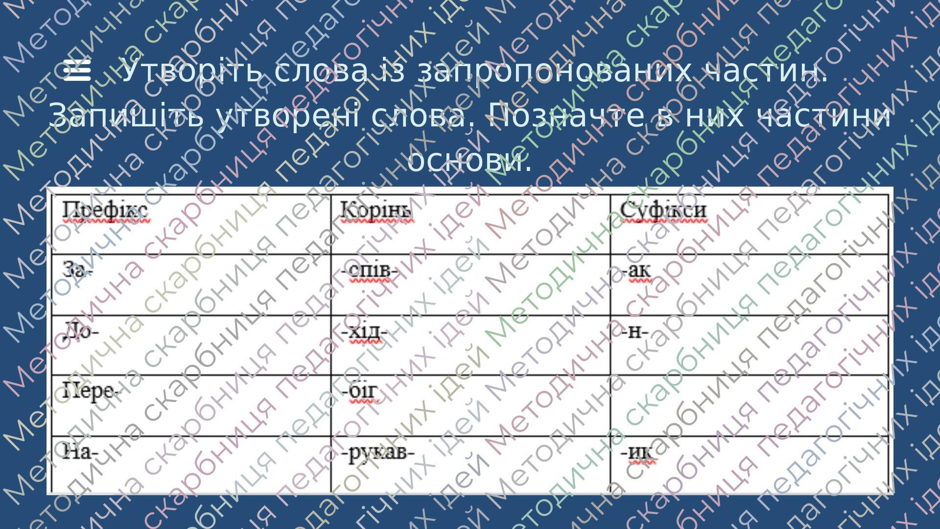 (НУШ) Розбір слова за будовою 5 клас | Презентація. Українська мова