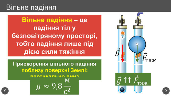 Вільне падіння. Вільне падіння – це падіння тіл у безповітряному просторі, тобто падіння лише під дією сили тяжіння𝑔↑↑𝐹тяж 𝑔 𝐹тяж Вектор прискорення вільного падіння завжди напрямлений вертикально вниз. Прискорення вільного падіння поблизу поверхні Землі:𝑔≈9,8мс2 