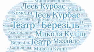 Національний театр та драматургія 1920-1930 рр. Творчість Миколи Куліша. П'єса "Мина Мазайло"
