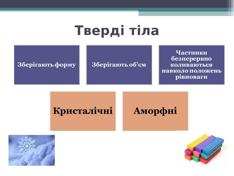 Тверді тіла
