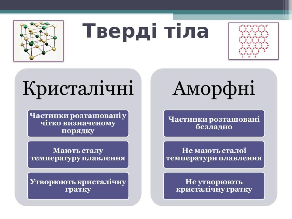 Тверді тіла