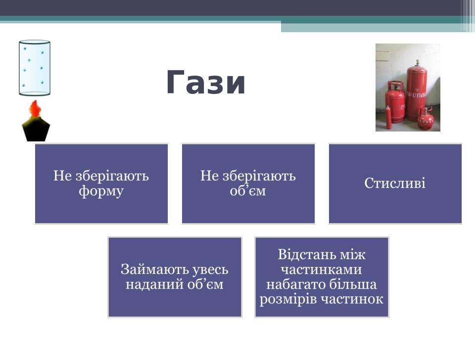 Гази