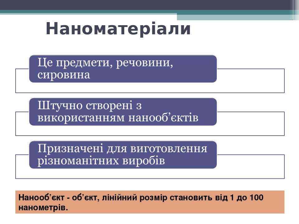 Наноматеріали Нанооб’єкт - об’єкт, лінійний розмір становить від 1 до 100 нанометрів.