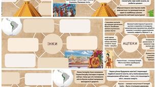 Візуальні конспекти "Майя, ацтеки, інки" + шаблони для заповнення учнями