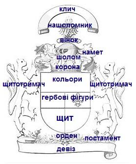 Символи (частина ІІ)