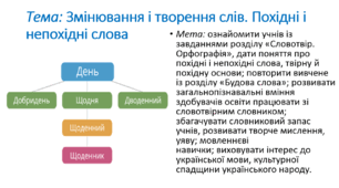 Змінювання і творення слів. Похідні і непохідні слова