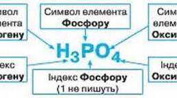 Хімічні формули