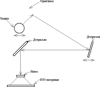 http://posibnyky.vntu.edu.ua/org_teh/images/521.png