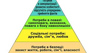 Презетація до уроку Культура добросусідства для 6 класу на тему "Ресурси та потреби"