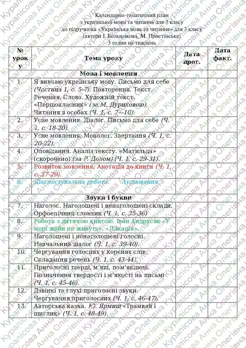 КТП Педагогічний патронаж Українська мова КТП Українська мова