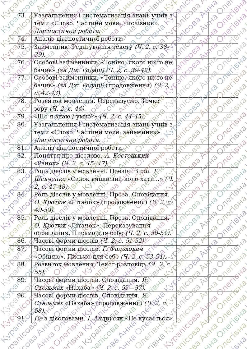 КТП Педагогічний патронаж Українська мова КТП Українська мова