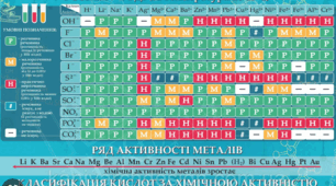 9кл КР "Розчини"