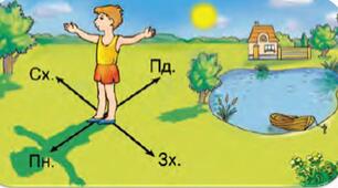 (Копія) Як орієнтуватись на місцевості? (4 клас)