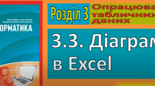 3.3. Діаграми в Excel