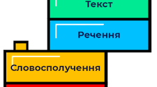 Діагностувальна робота  «Речення. Текст» для 2 класу