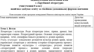 Індивідуальний навчальний план з зарубіжної літератури 8 клас для учнів, які здобувають освіту за сімейною (домашньою) формою навчання.