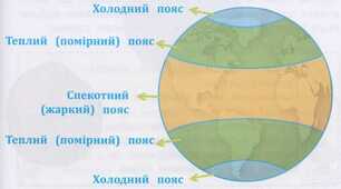 Теплові пояси Землі 