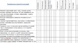 Щоденник спостережень для 4 класу  (бланки для перенесення результатів діагностувальних робіт)