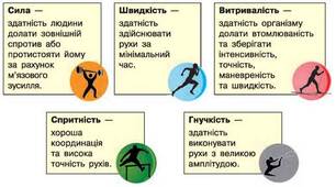 Фізичні якості людини
