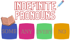 Indefinite Pronouns ( Form 6) 