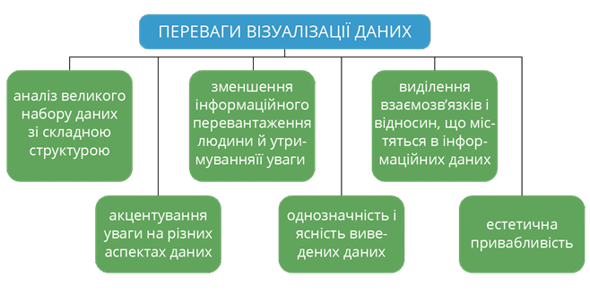 Переваги візуалізації даних.png