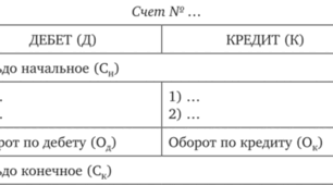 Рахунки бухгалтерського обліку