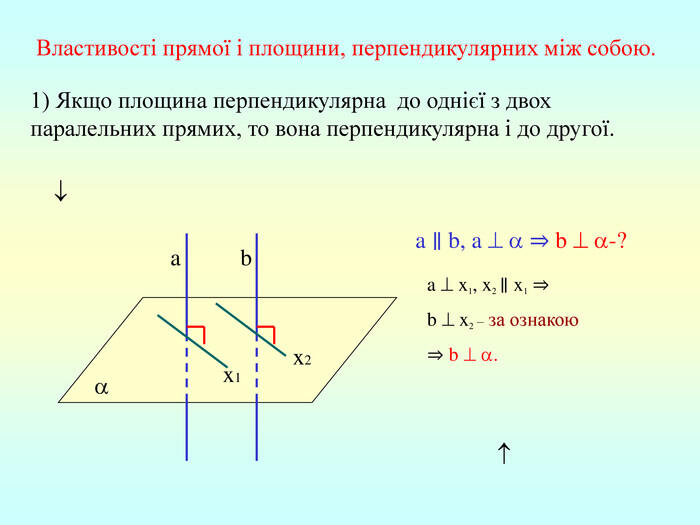 Перпендикулярність прямої і площини | Урок на 2 завдання. Математика