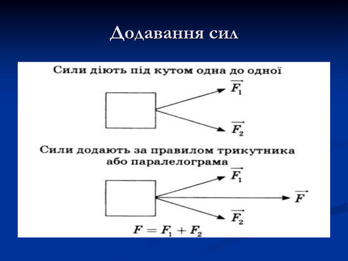 Додавання сил