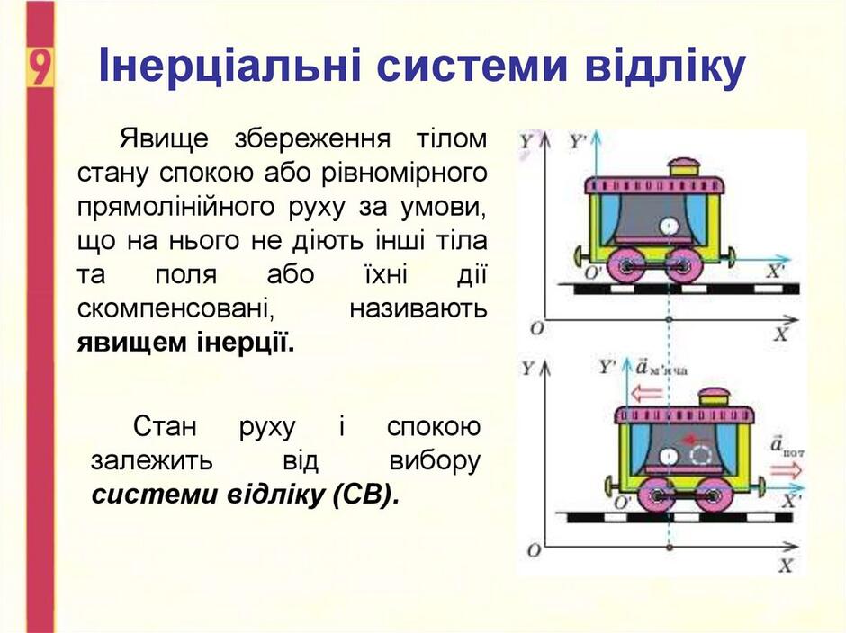 Інерціальні системи відліку