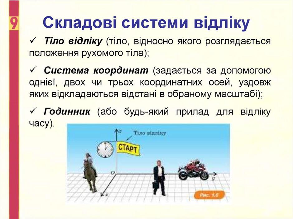 Складові системи відліку