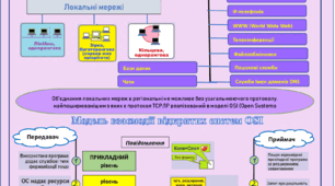 Компьютерні мережі та інтернет