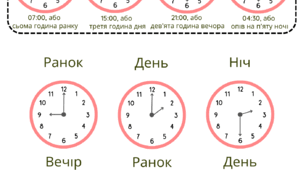 Робочі аркуші "Котра година? Визначаємо час"