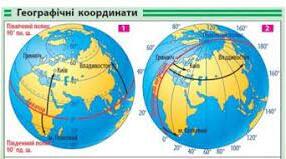 Географічні координати.