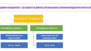 Географічні координати