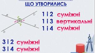 Суміжні , вертикальні кути