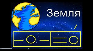 Звукові схеми слів