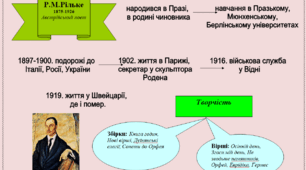 Опорні схеми при вивченні творчості Р.М.Рільке