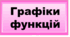 Графіки функцій та їх властивості