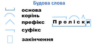 Будова слова. Орфографія 