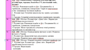 Календарне планування  з фізичної культури для 6 класу НУШ на ІІ семестр