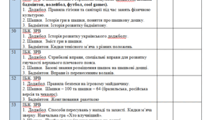 Календарне планування з фізичної культури для 5 класу НУШ ІІ семестр
