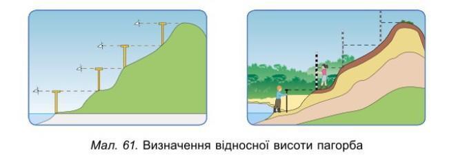 1. Установіть нівелір вертикально в нижній точці біля пiднiжжя пагорба (мал. 61). 2. Подивіться - Школьные Знания.com