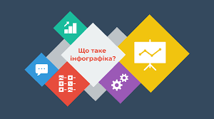 Інфографіка