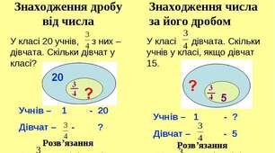 Задачі на дроби