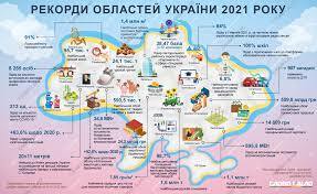 Інфографіка – рекорди областей України у 2021 році » Слово і Діло