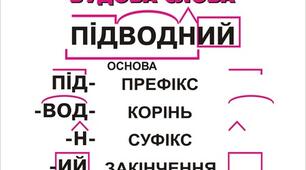 Контрольна робота  Будова слова. Орфографія.