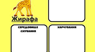 Картка-характеристика: "Тварини".Жирафа.Панда.Синій кит. Слон